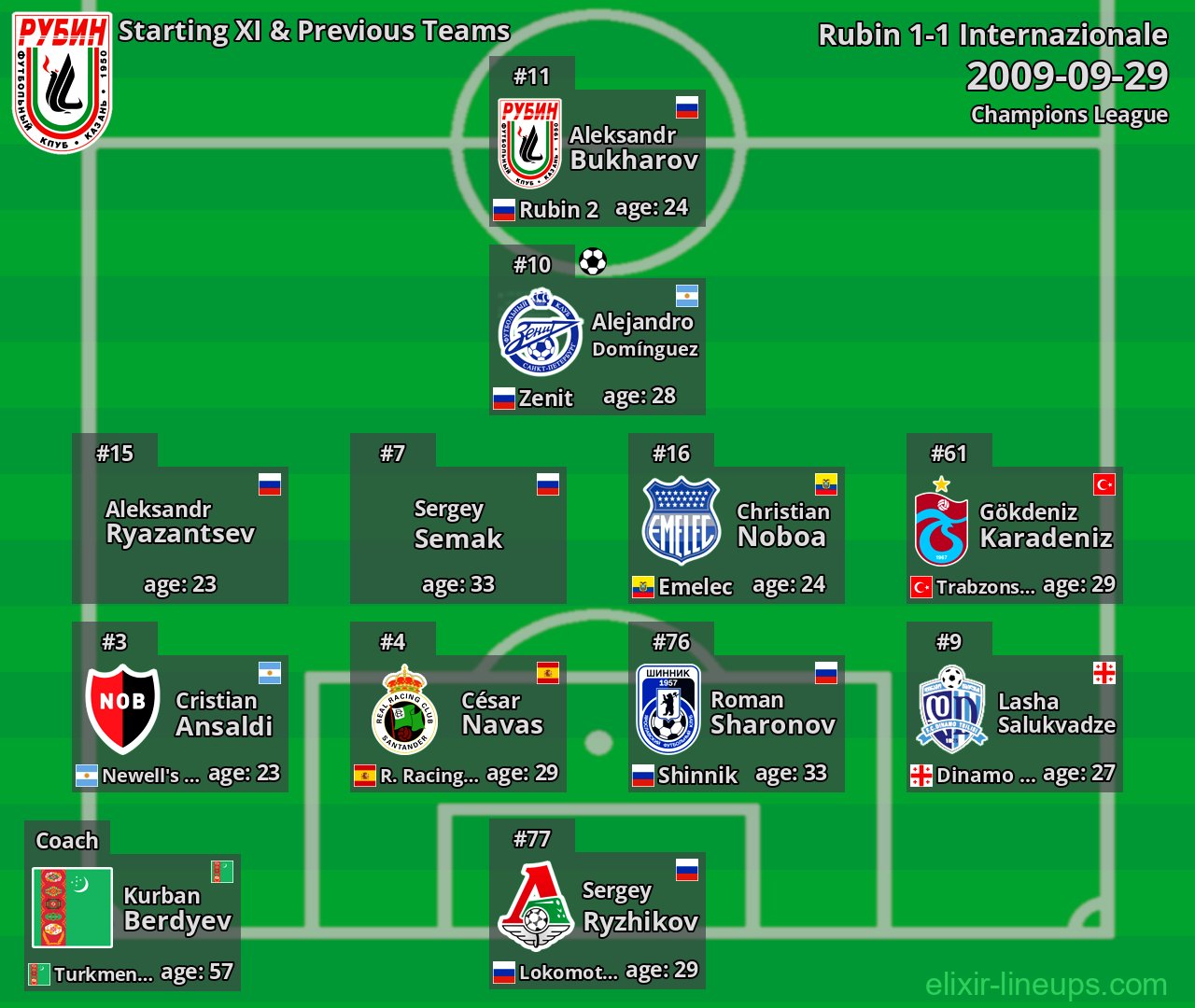 Rubin Starting XI & Previous Teams 2009-09-29