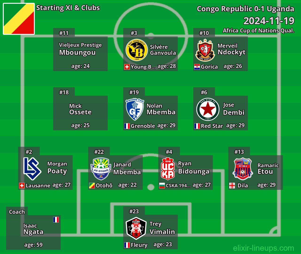 Congo Republic Starting XI 2024-11-19