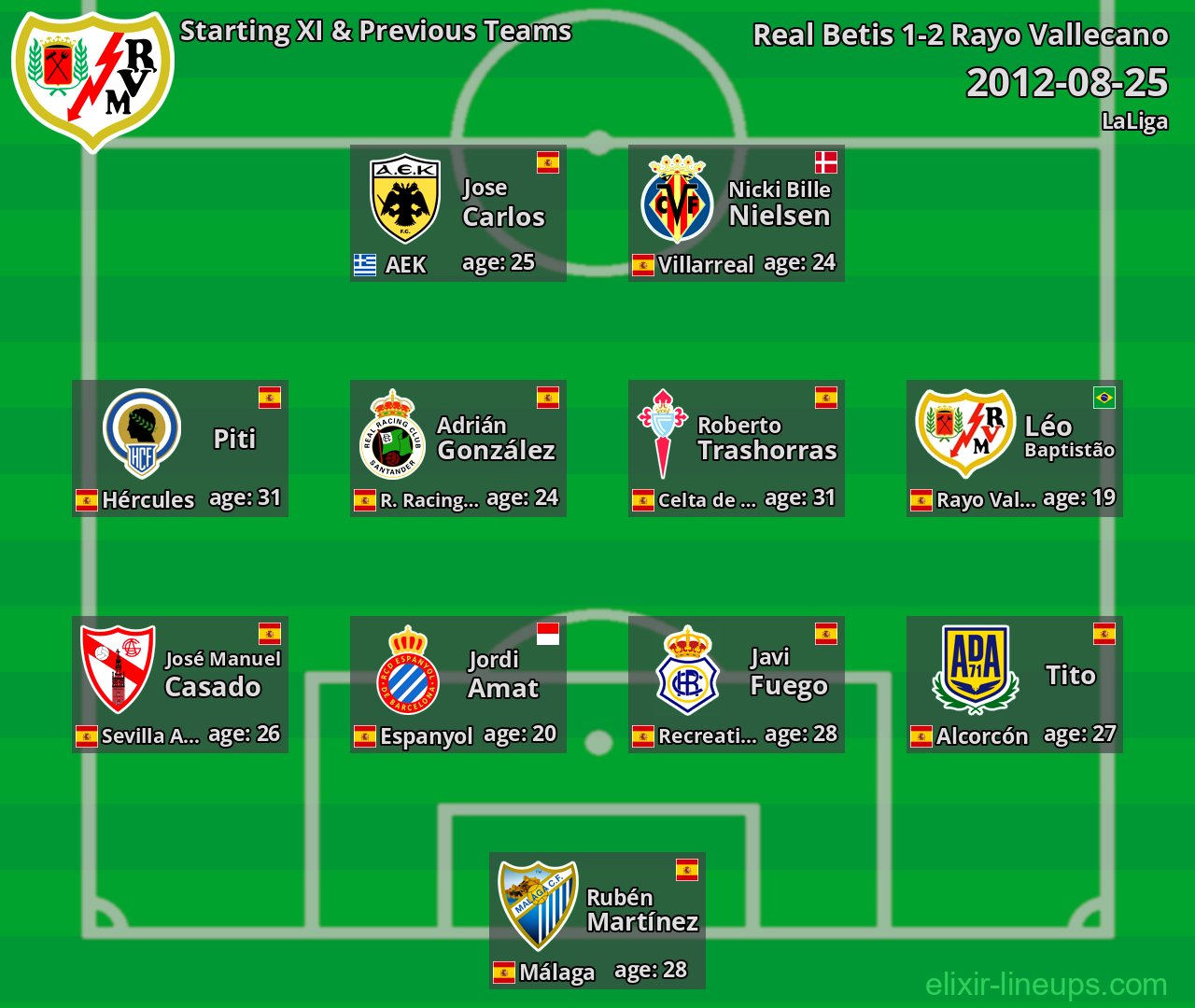 Rayo Vallecano Starting XI & Previous Teams 2012-08-25