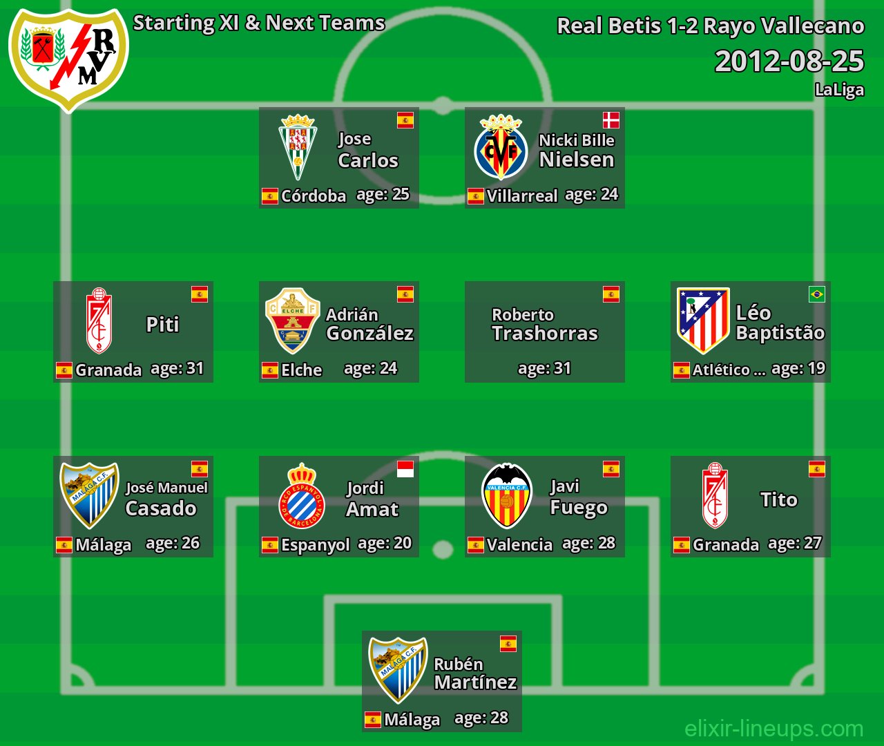 Rayo Vallecano Starting XI & Next Teams 2012-08-25