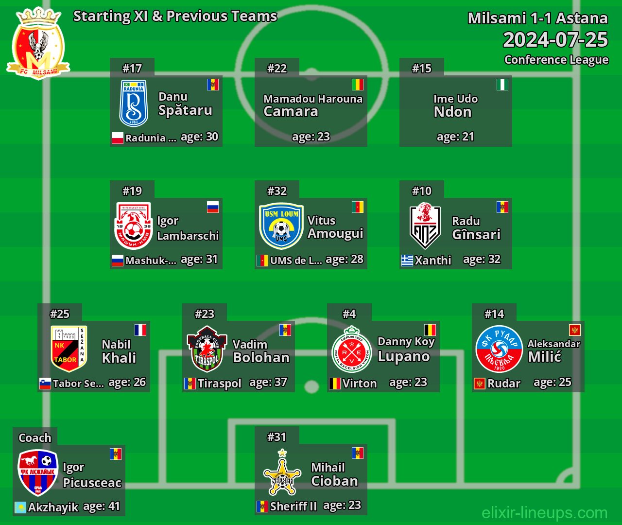 Milsami Starting XI & Previous Teams 2024-07-25