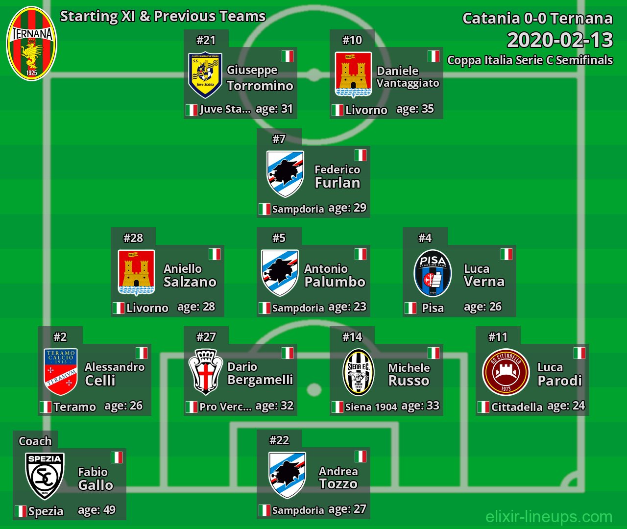 Ternana Starting XI & Previous Teams 2020-02-13