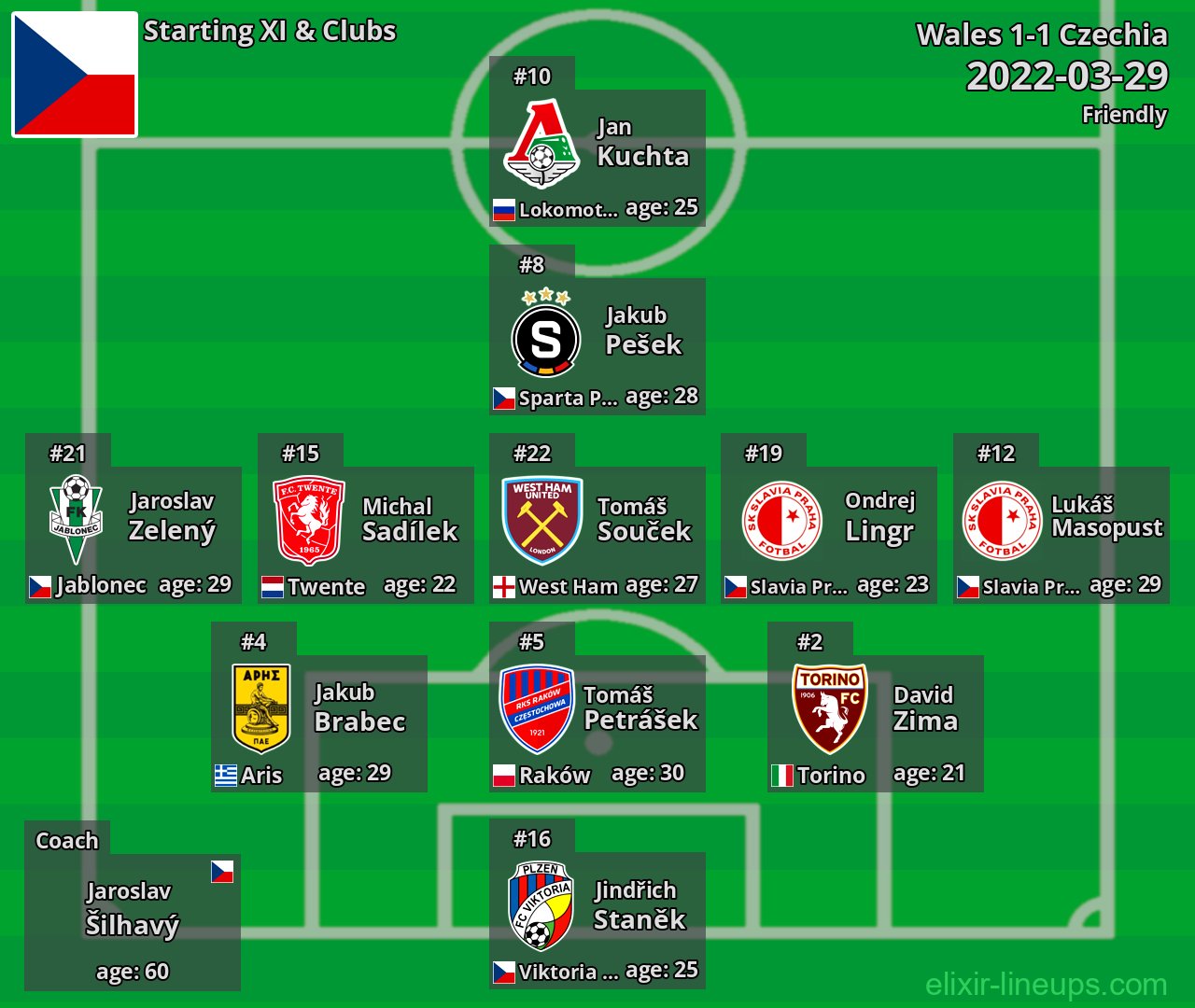 Czechia Starting XI 2022-03-29