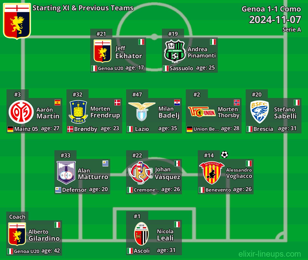 Genoa Starting XI & Previous Teams 2024-11-07