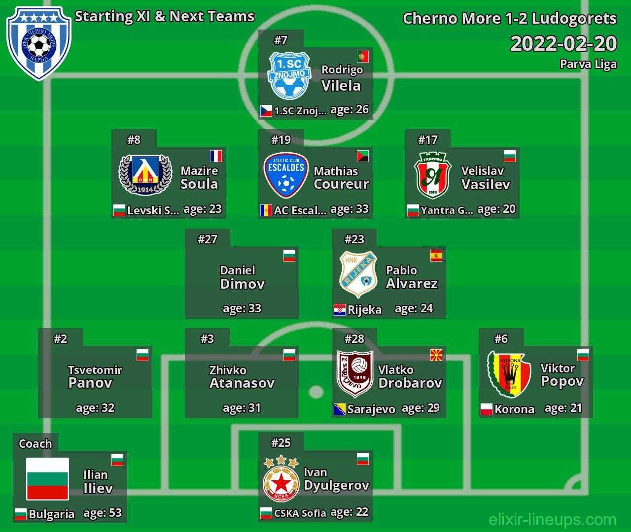 Cherno More Starting XI & Next Teams 2022-02-20