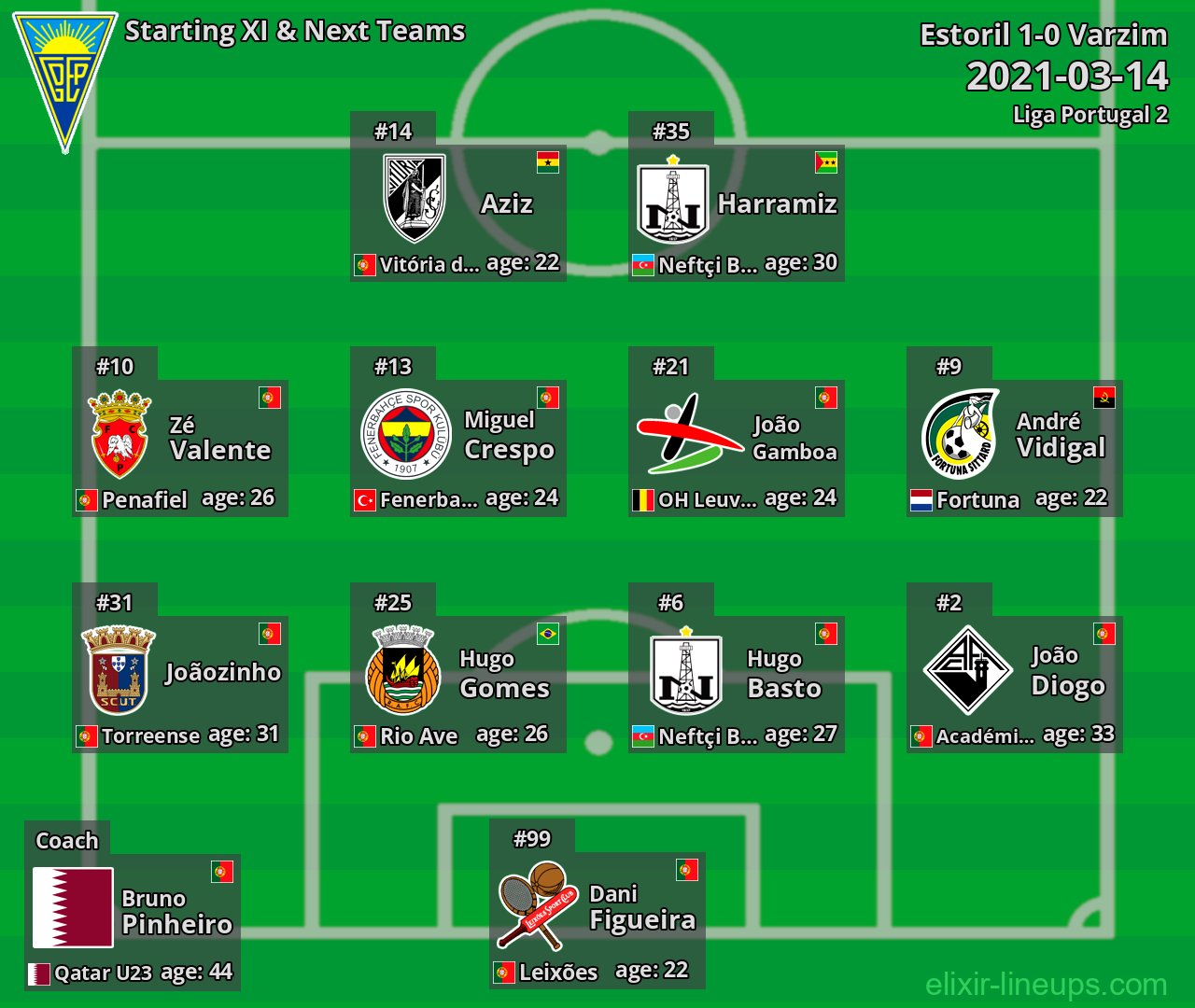Estoril Starting XI & Next Teams 2021-03-14