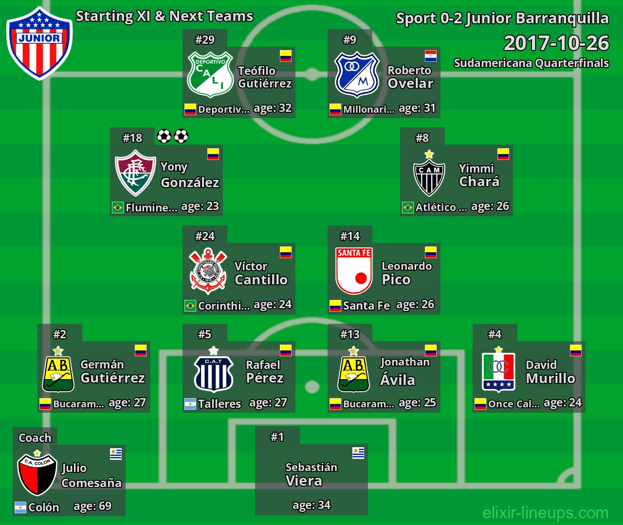 Junior Barranquilla Starting XI & Next Teams 2017-10-26