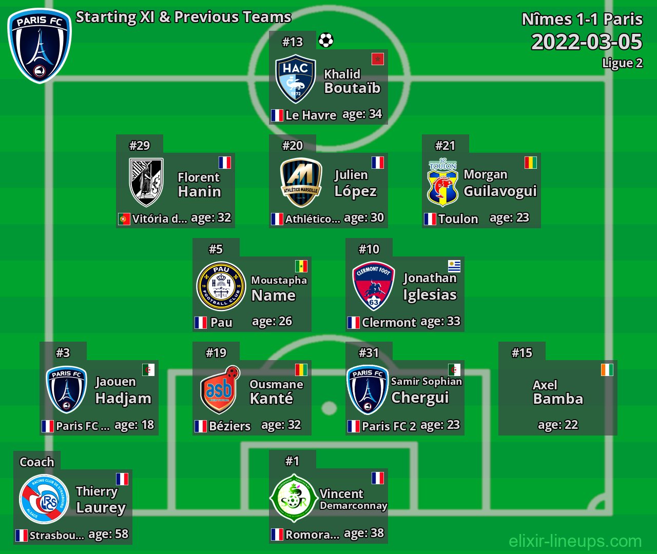 Paris Starting XI & Previous Teams 2022-03-05