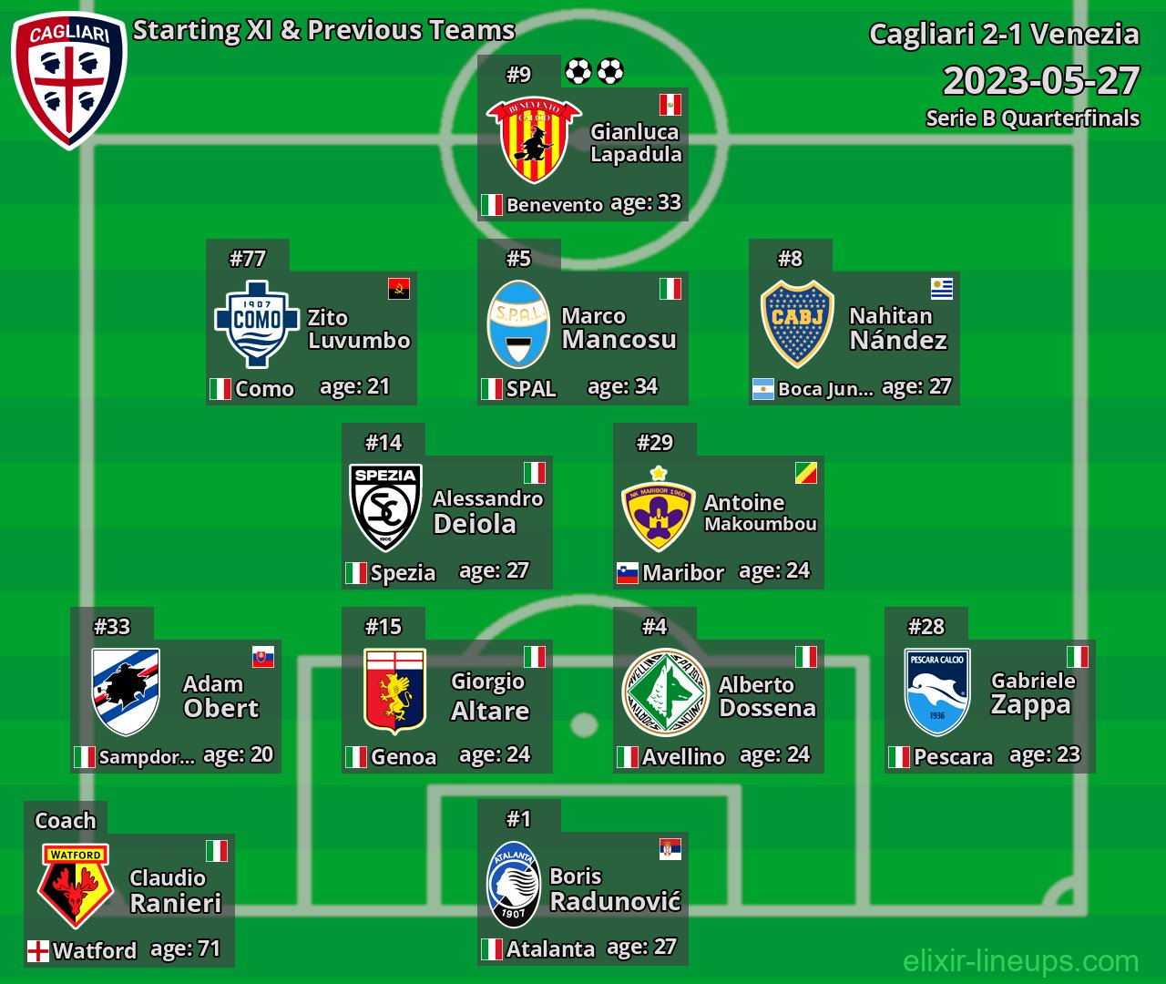 Cagliari Starting XI & Previous Teams 2023-05-27