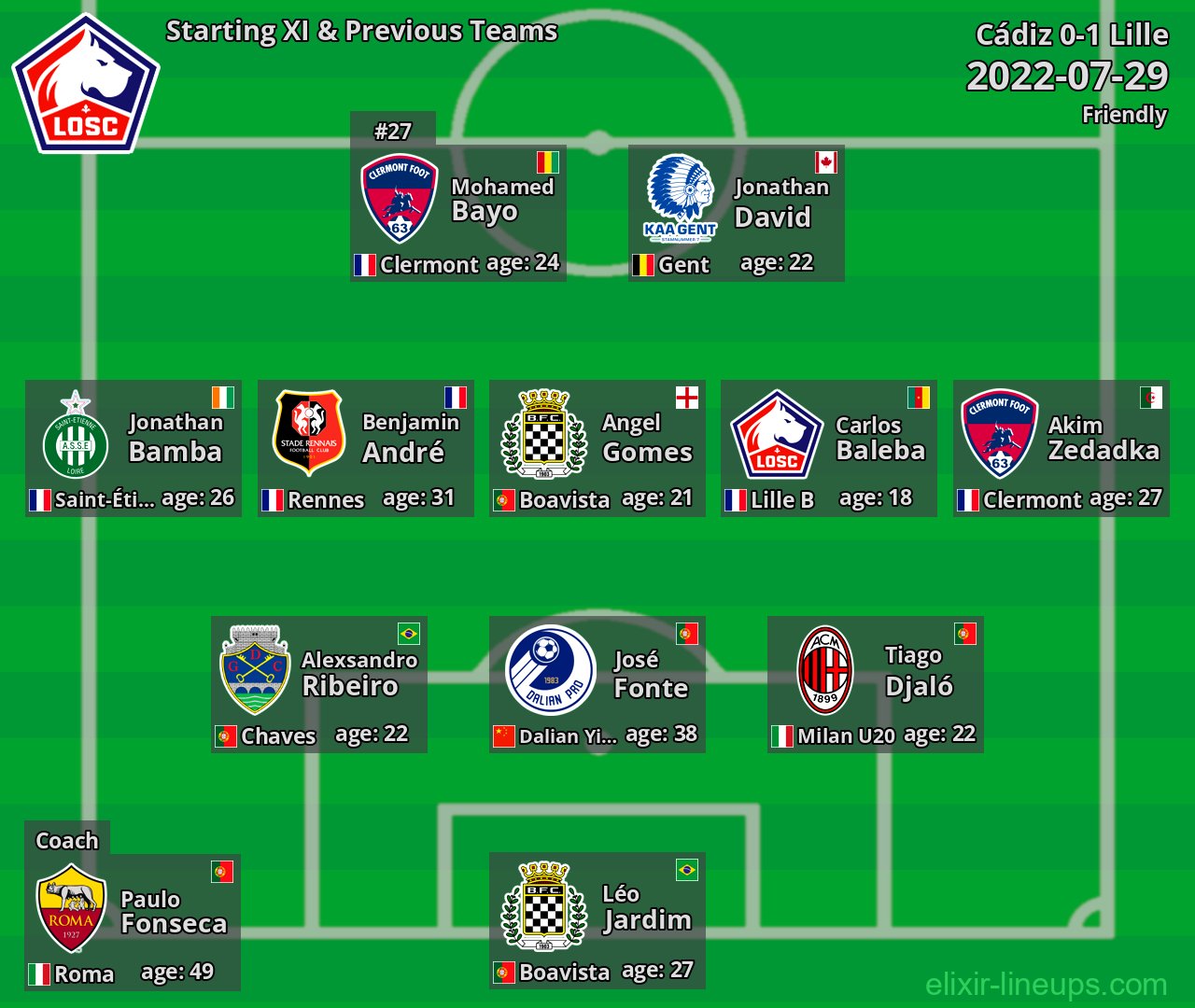 Lille Starting XI & Previous Teams 2022-07-29