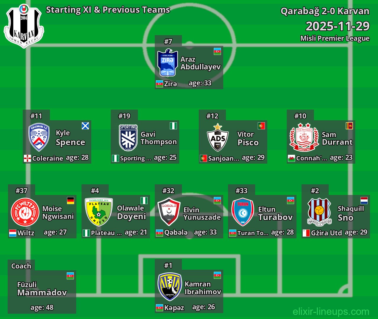 Karvan Starting XI & Previous Teams 2025-11-29