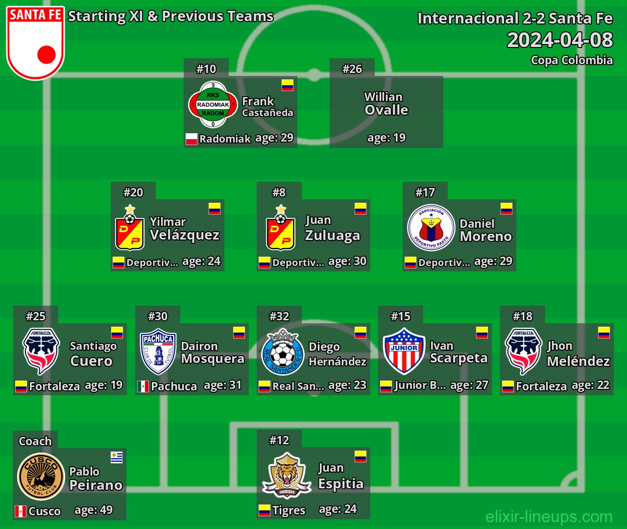 Santa Fe Starting XI & Previous Teams 2024-04-08