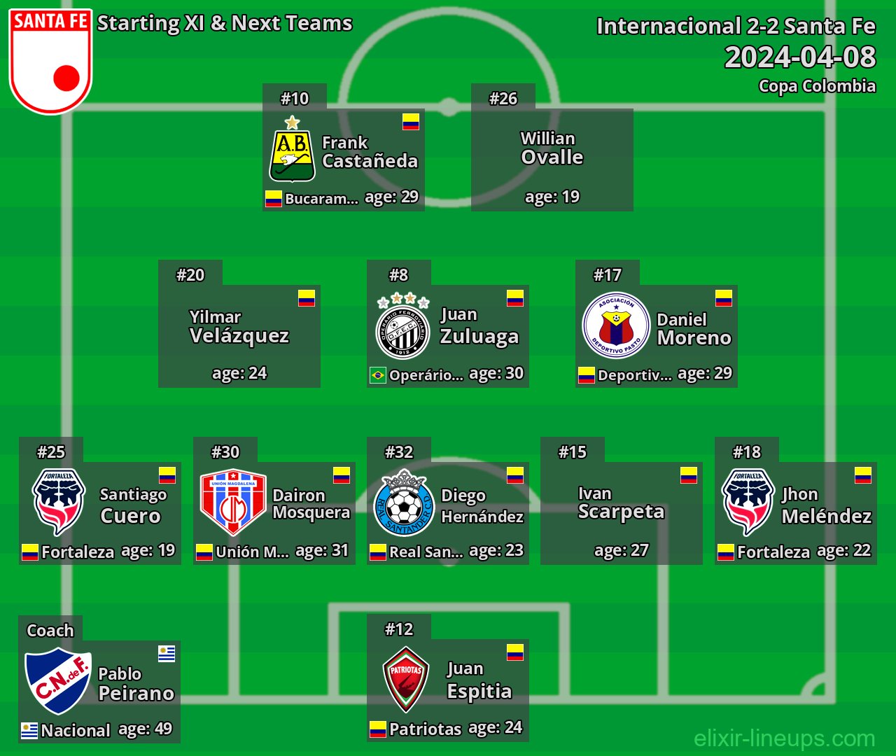 Santa Fe Starting XI & Next Teams 2024-04-08