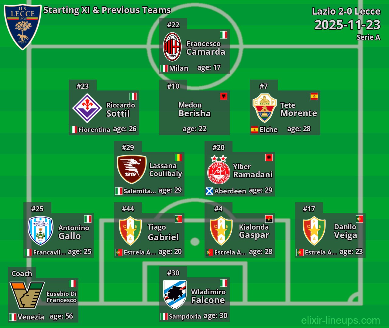Lecce Starting XI & Previous Teams 2025-11-23