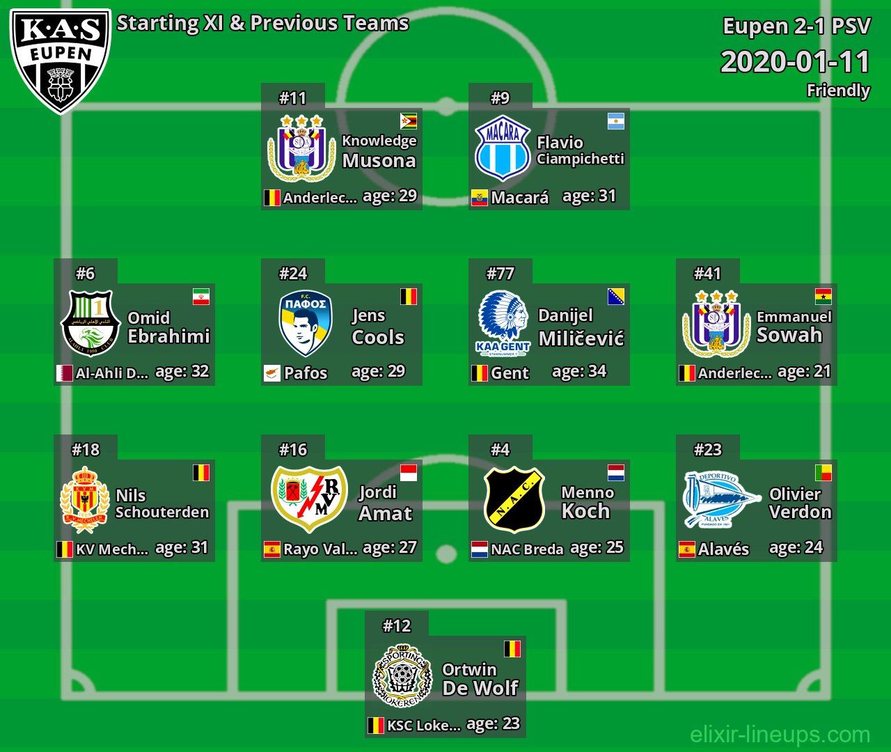 Eupen Starting XI & Previous Teams 2020-01-11