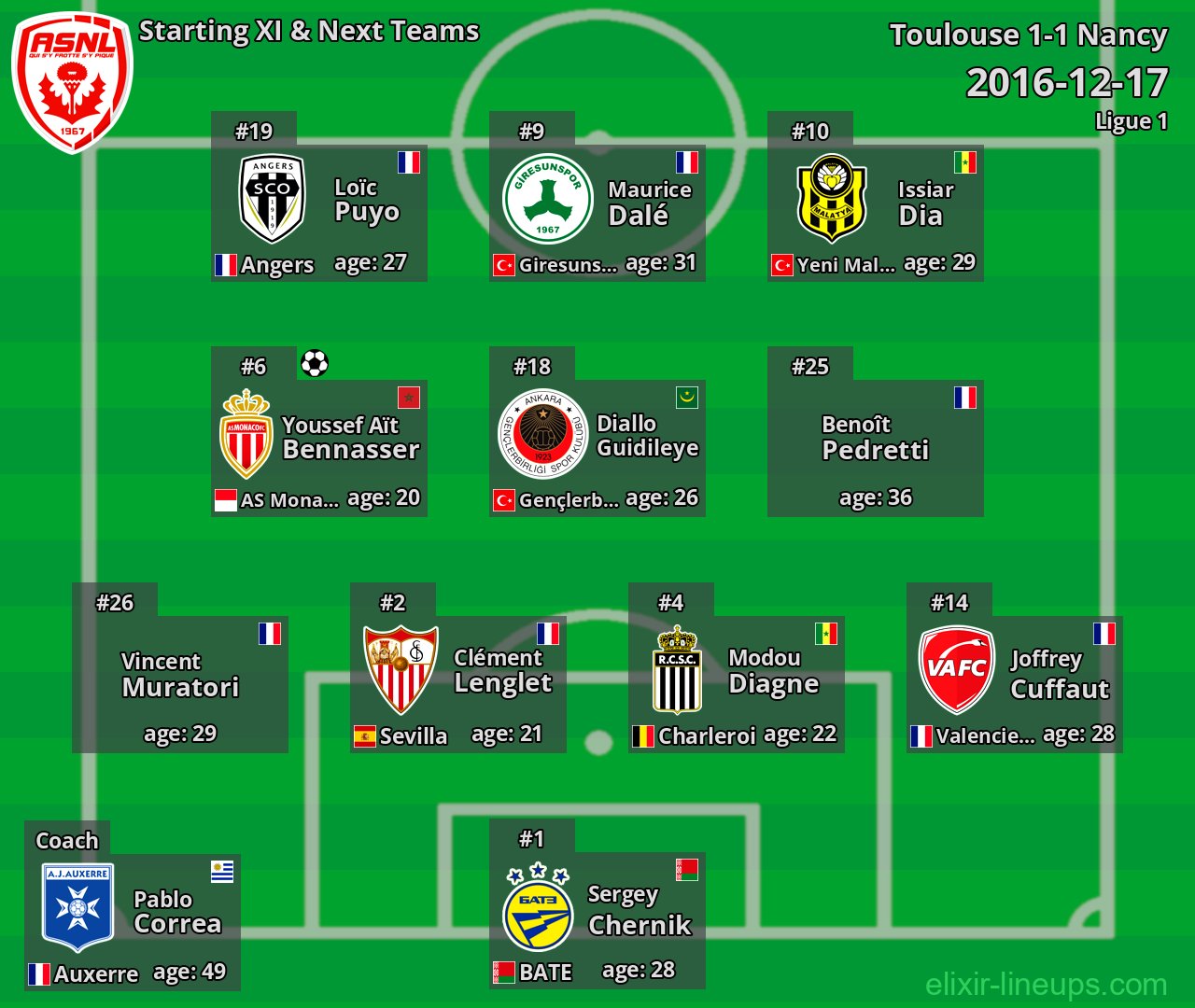 Nancy Starting XI & Next Teams 2016-12-17