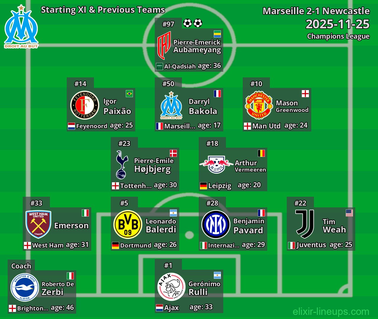 Marseille Starting XI & Previous Teams 2025-11-25