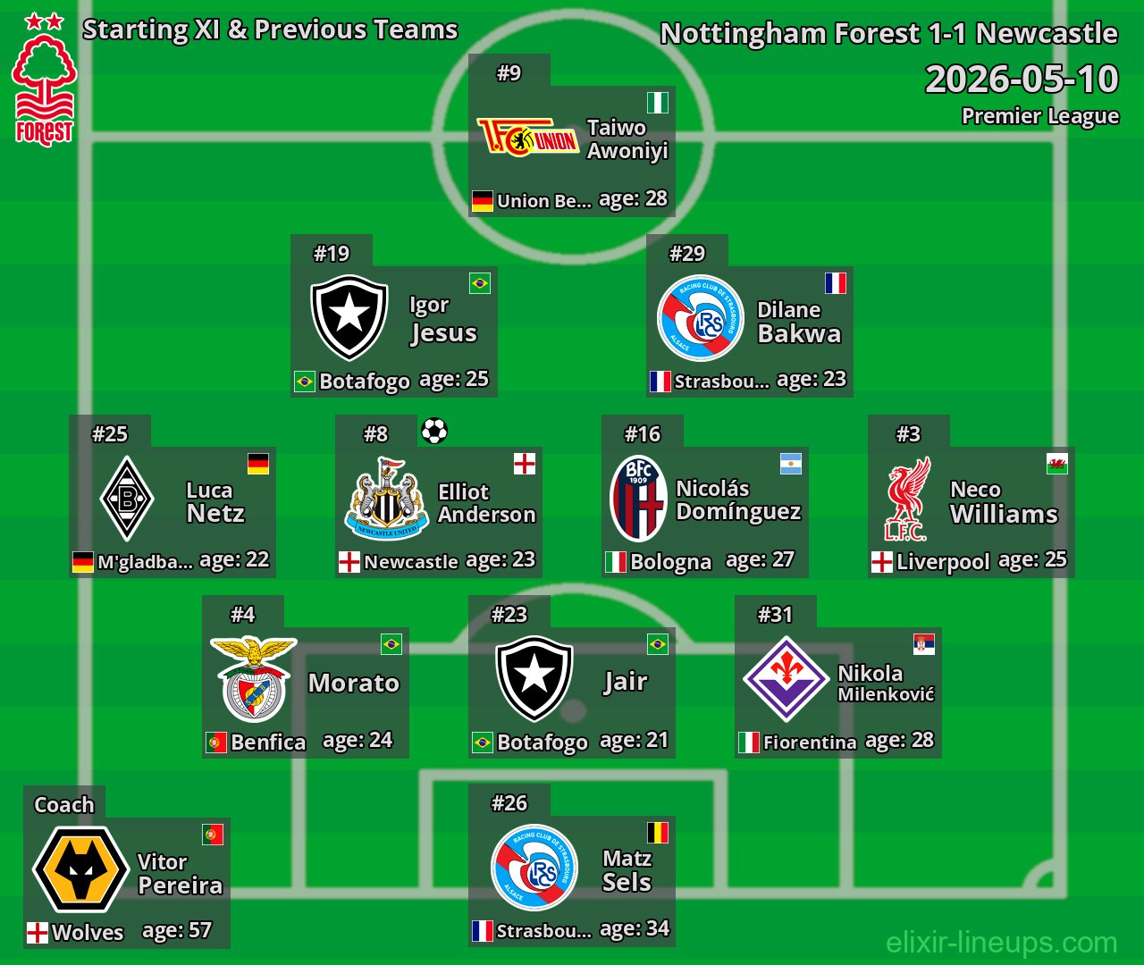 Nottingham Forest Starting XI & Previous Teams 2026-05-10