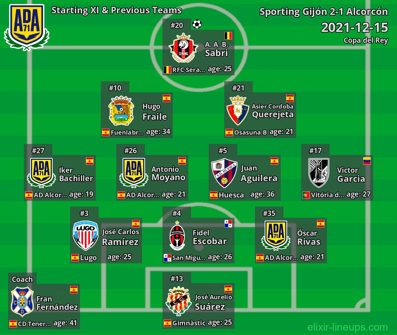 Alcorcón Starting XI & Previous Teams 2021-12-15