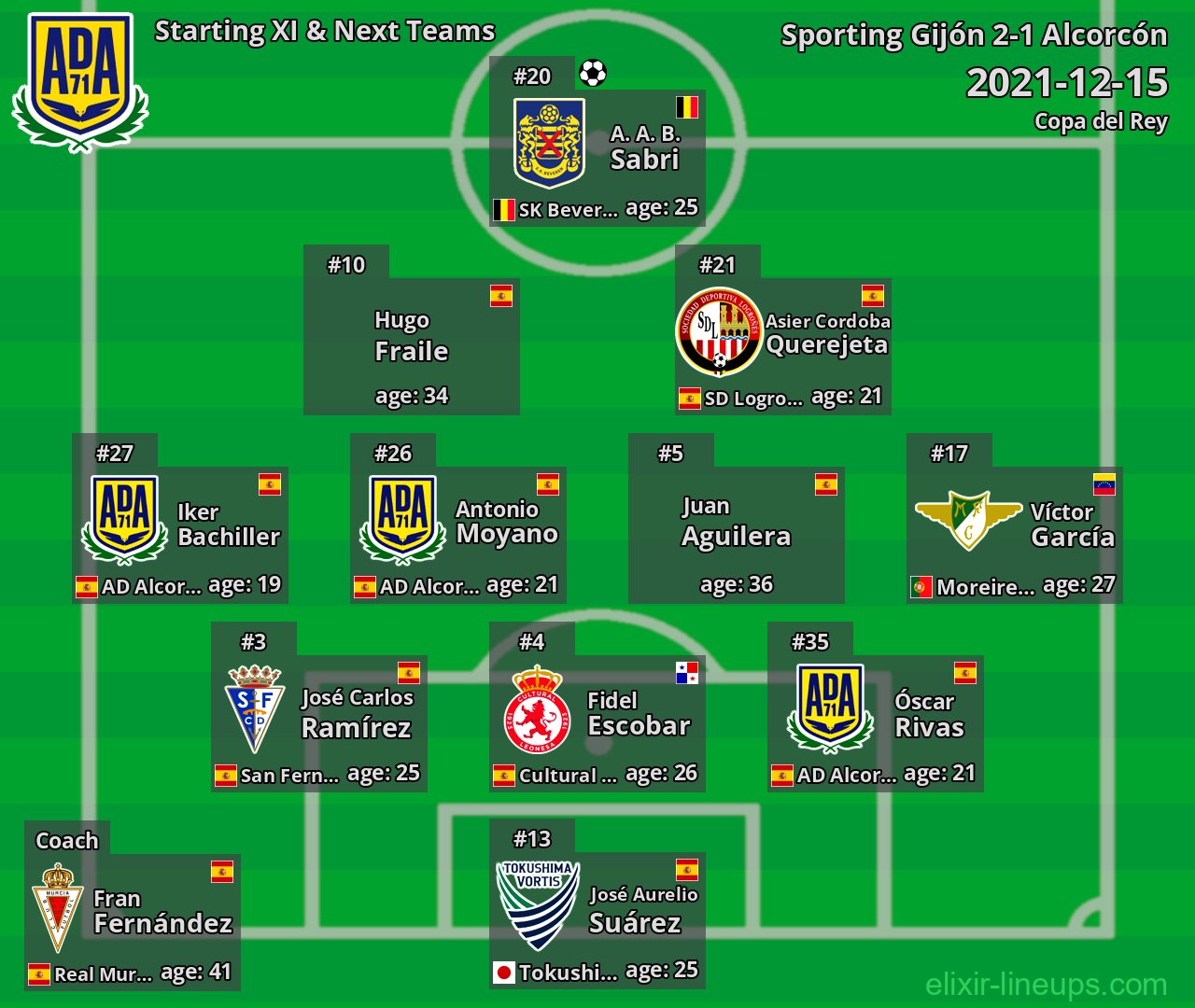 Alcorcón Starting XI & Next Teams 2021-12-15