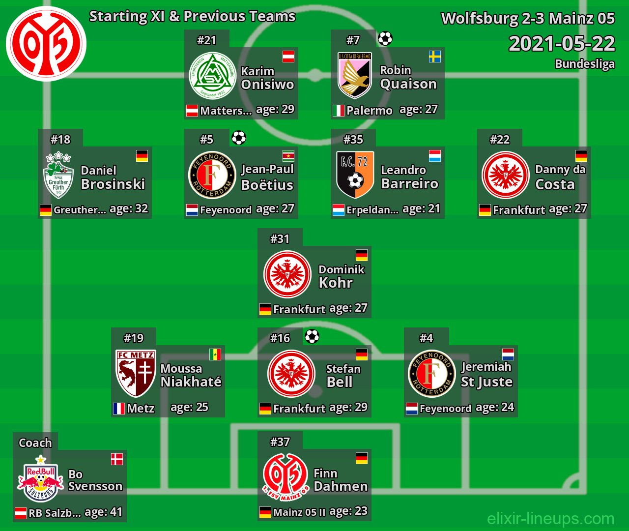 Mainz 05 Starting XI & Previous Teams 2021-05-22