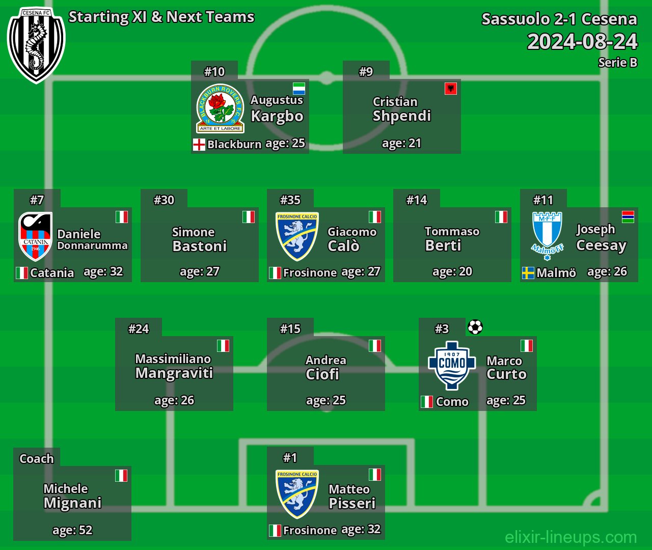 Cesena Starting XI & Next Teams 2024-08-24