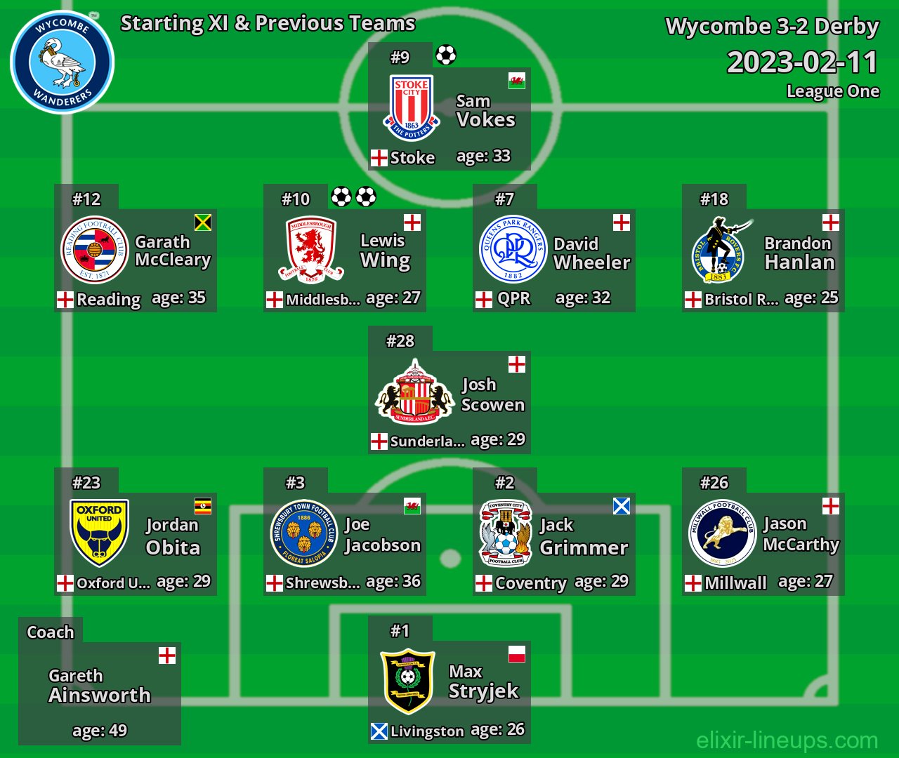 Wycombe Starting XI & Previous Teams 2023-02-11