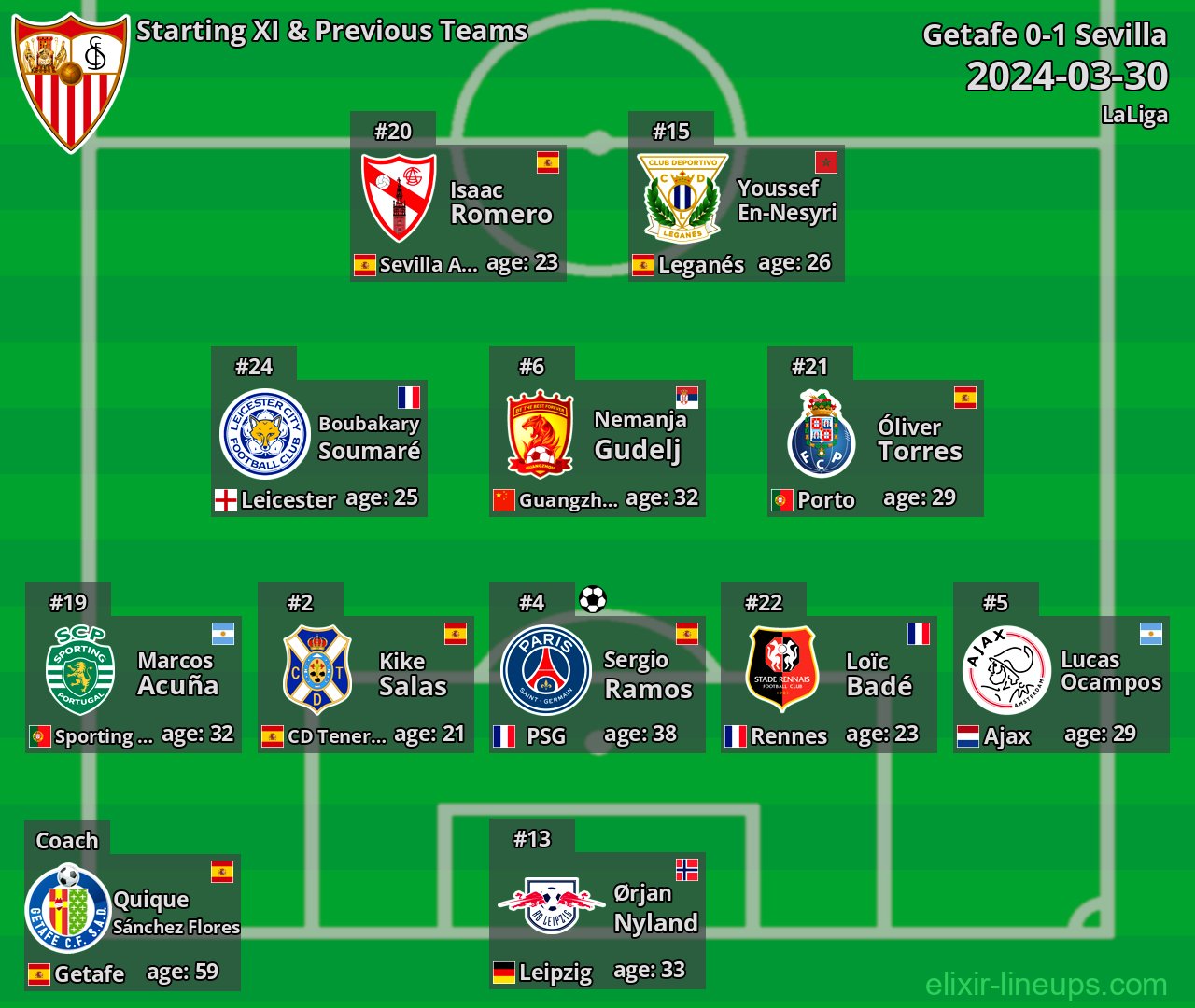 Sevilla Starting XI & Previous Teams 2024-03-30