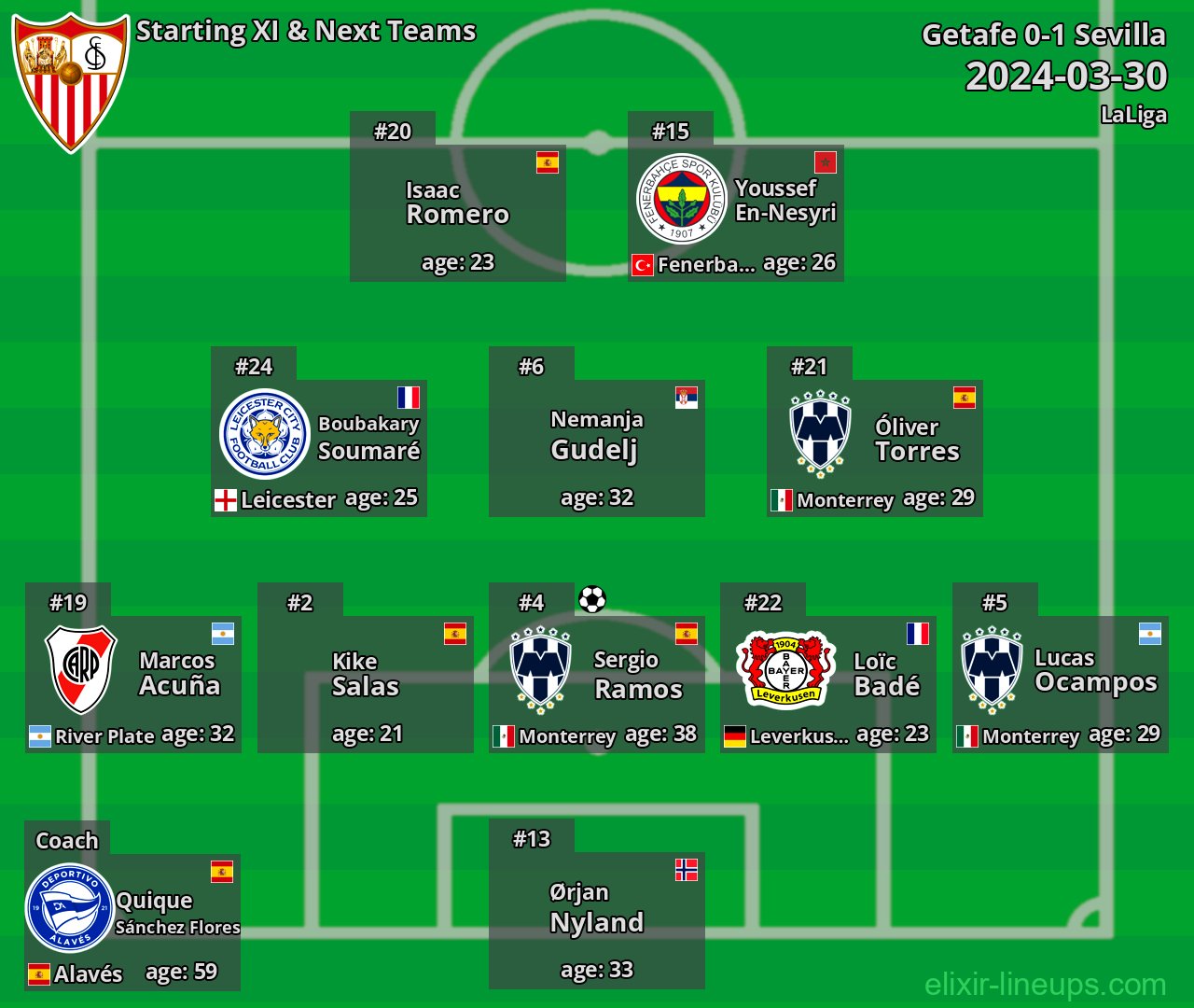 Sevilla Starting XI & Next Teams 2024-03-30