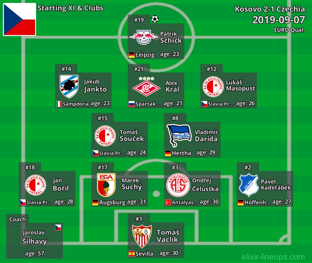 Czechia Starting XI 2019-09-07