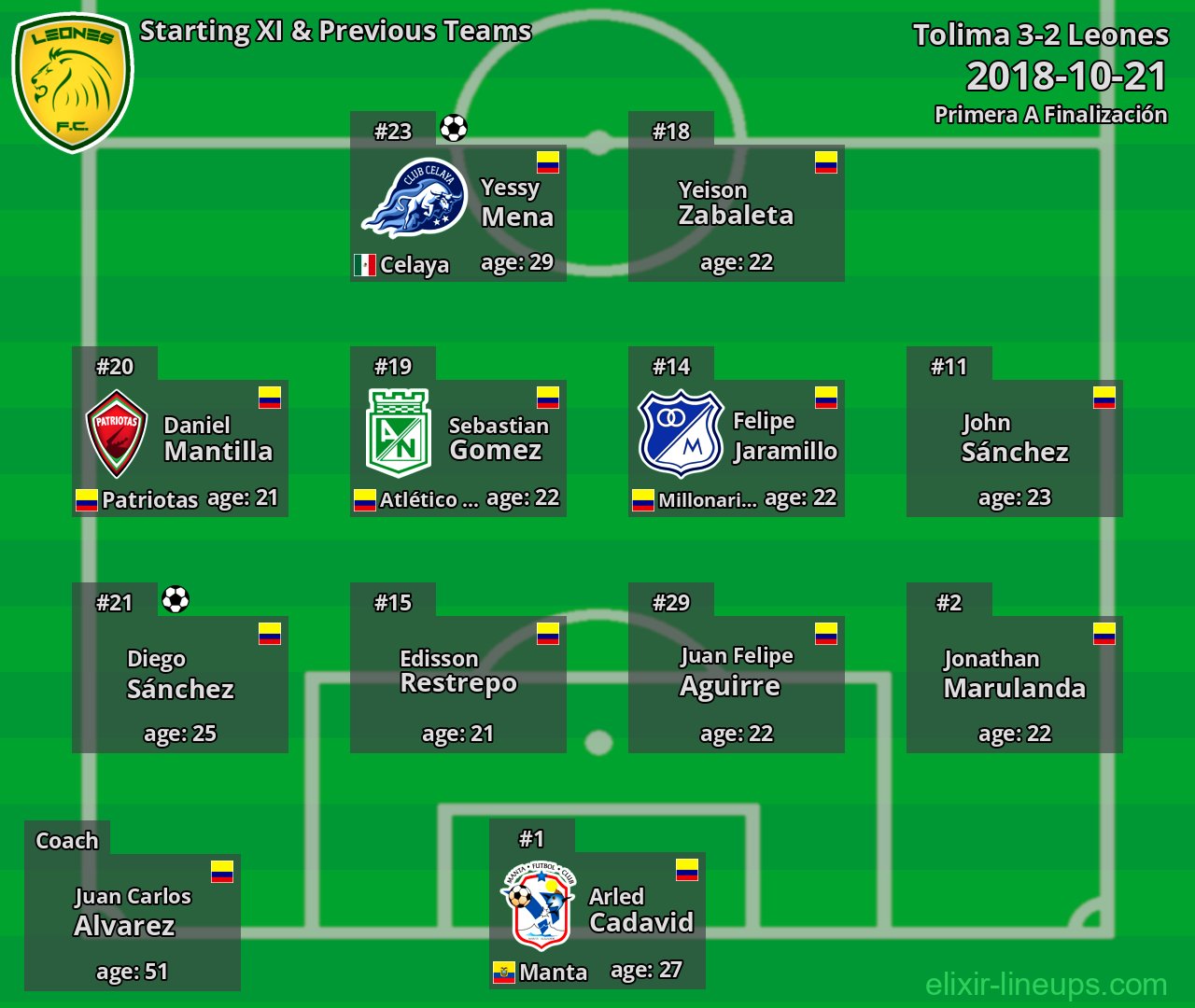 Leones Starting XI & Previous Teams 2018-10-21