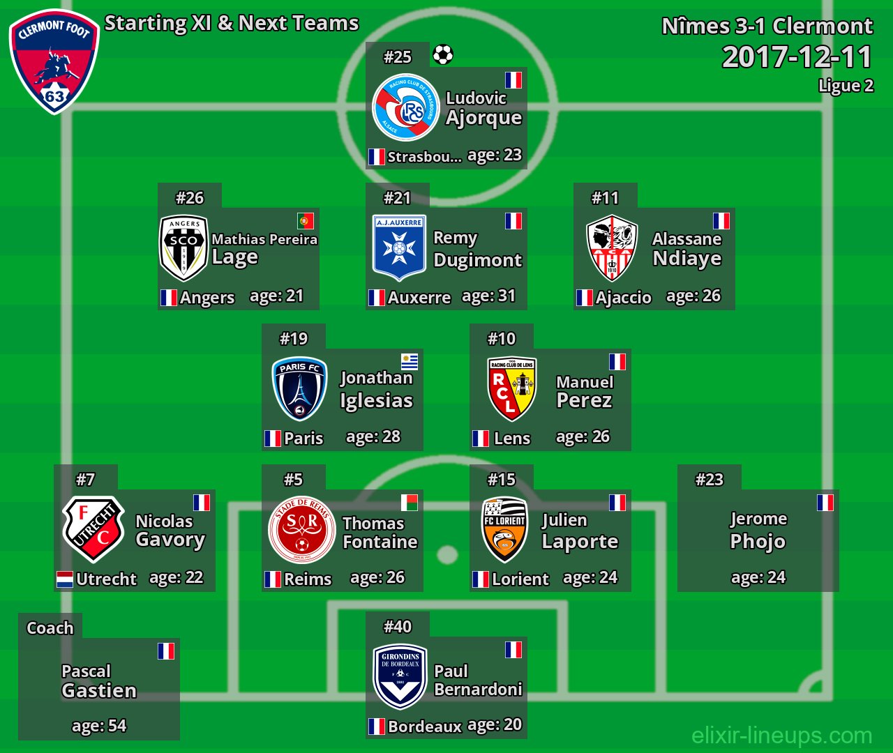 Clermont Starting XI & Next Teams 2017-12-11