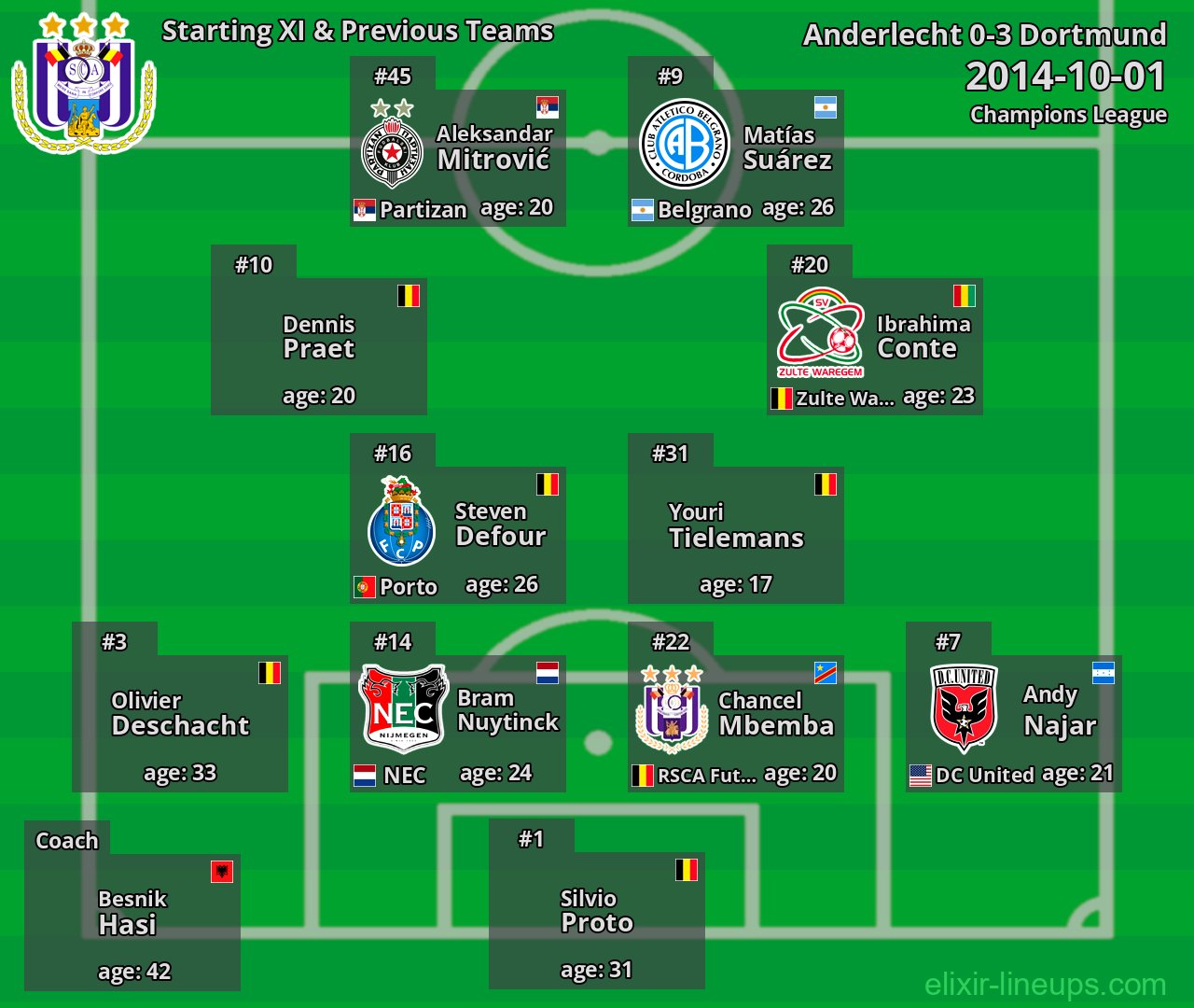 Anderlecht Starting XI & Previous Teams 2014-10-01