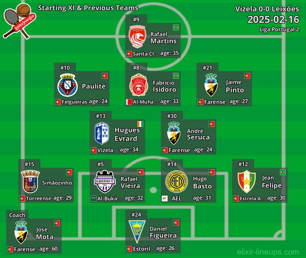 Leixões Starting XI & Previous Teams 2025-02-16