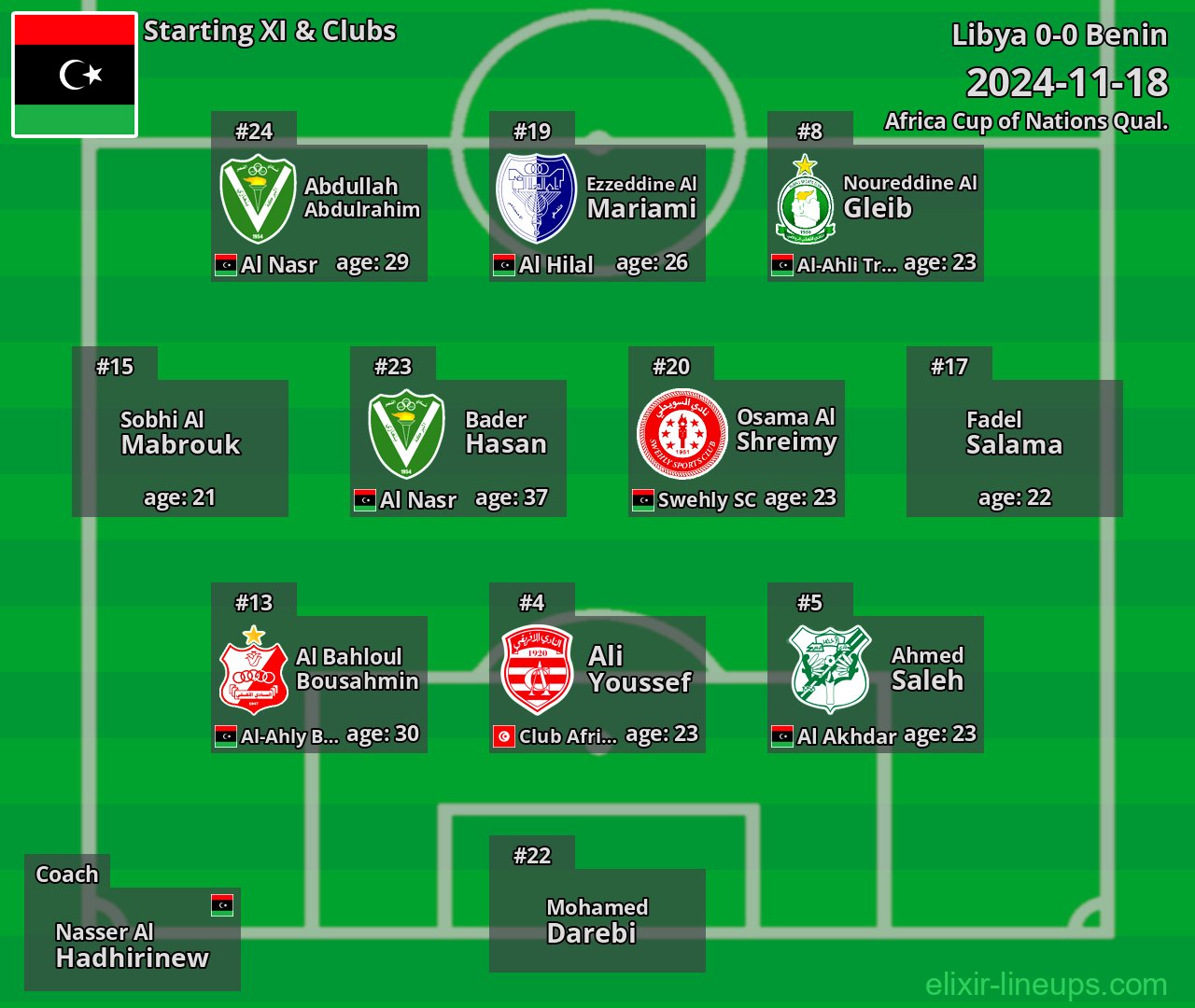Libya Starting XI 2024-11-18