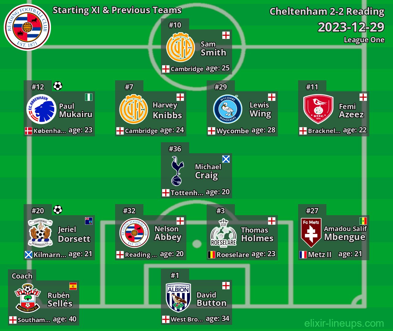 Reading Starting XI & Previous Teams 2023-12-29