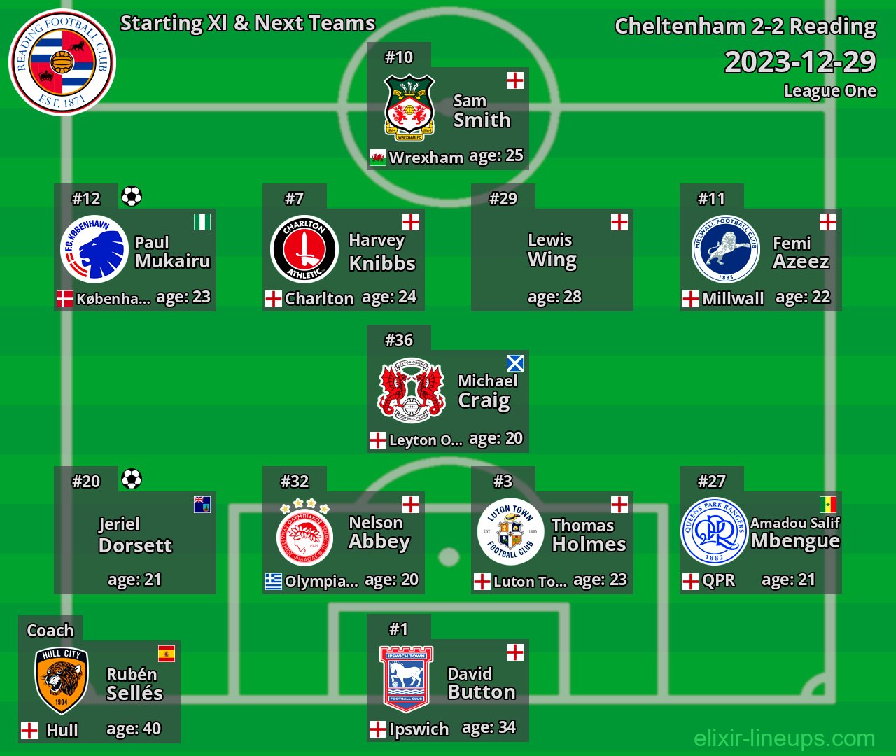 Reading Starting XI & Next Teams 2023-12-29