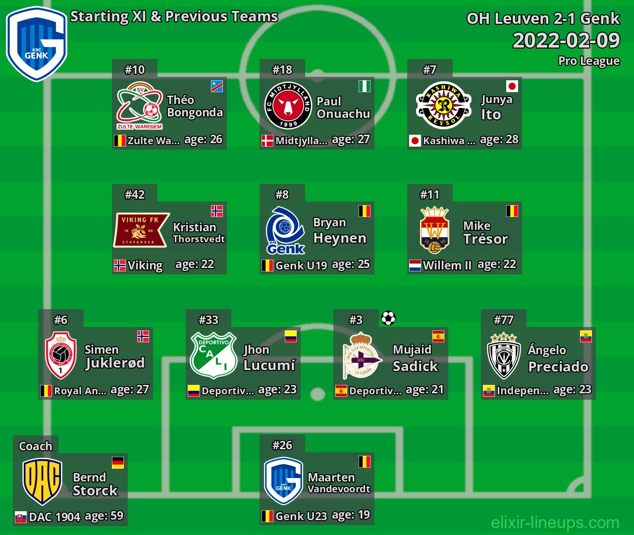 Genk Starting XI & Previous Teams 2022-02-09