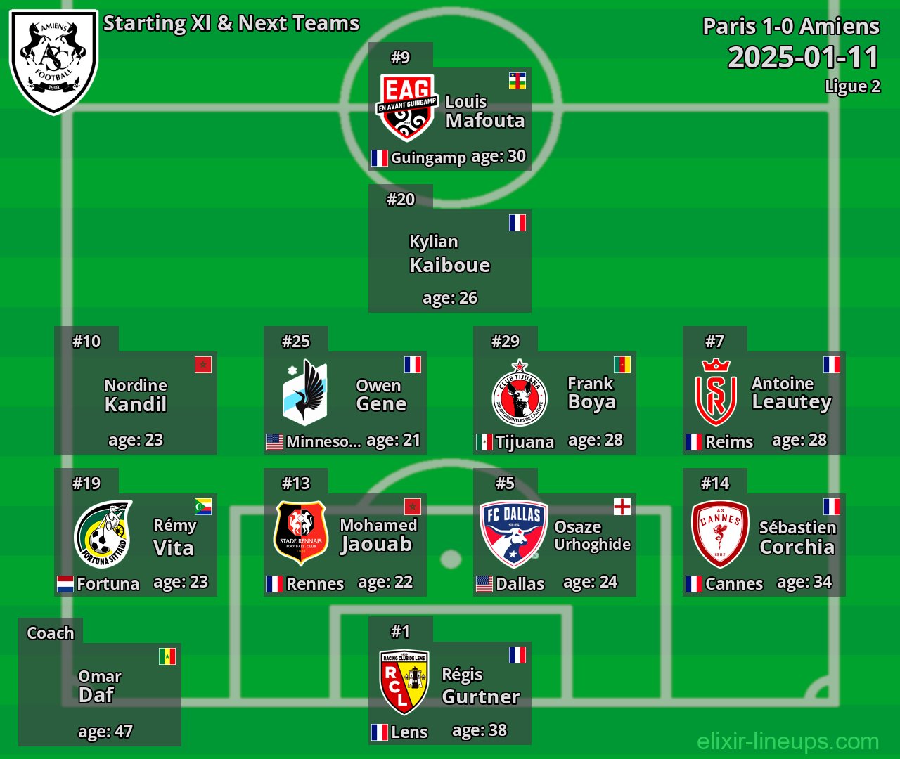 Amiens Starting XI & Next Teams 2025-01-11