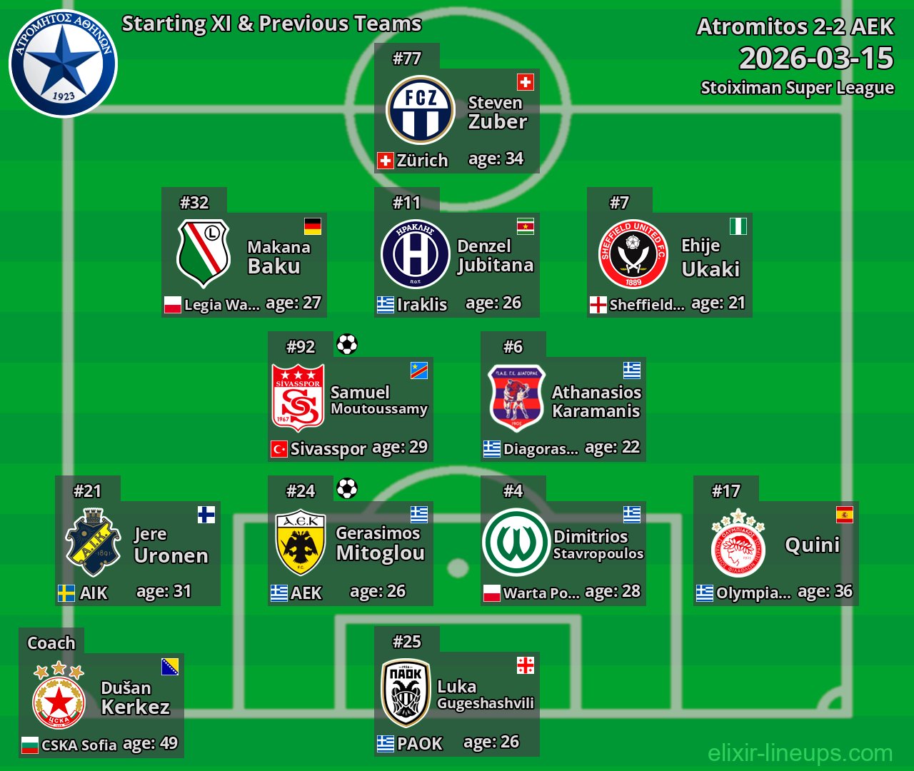 Atromitos Starting XI & Previous Teams 2026-03-15