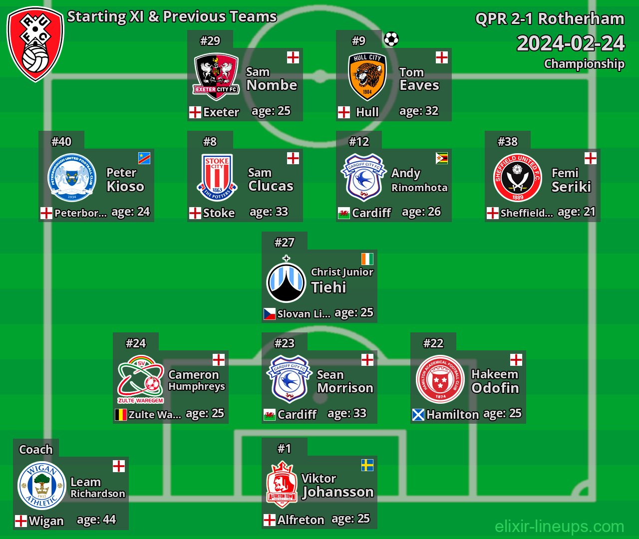 Rotherham Starting XI & Previous Teams 2024-02-24