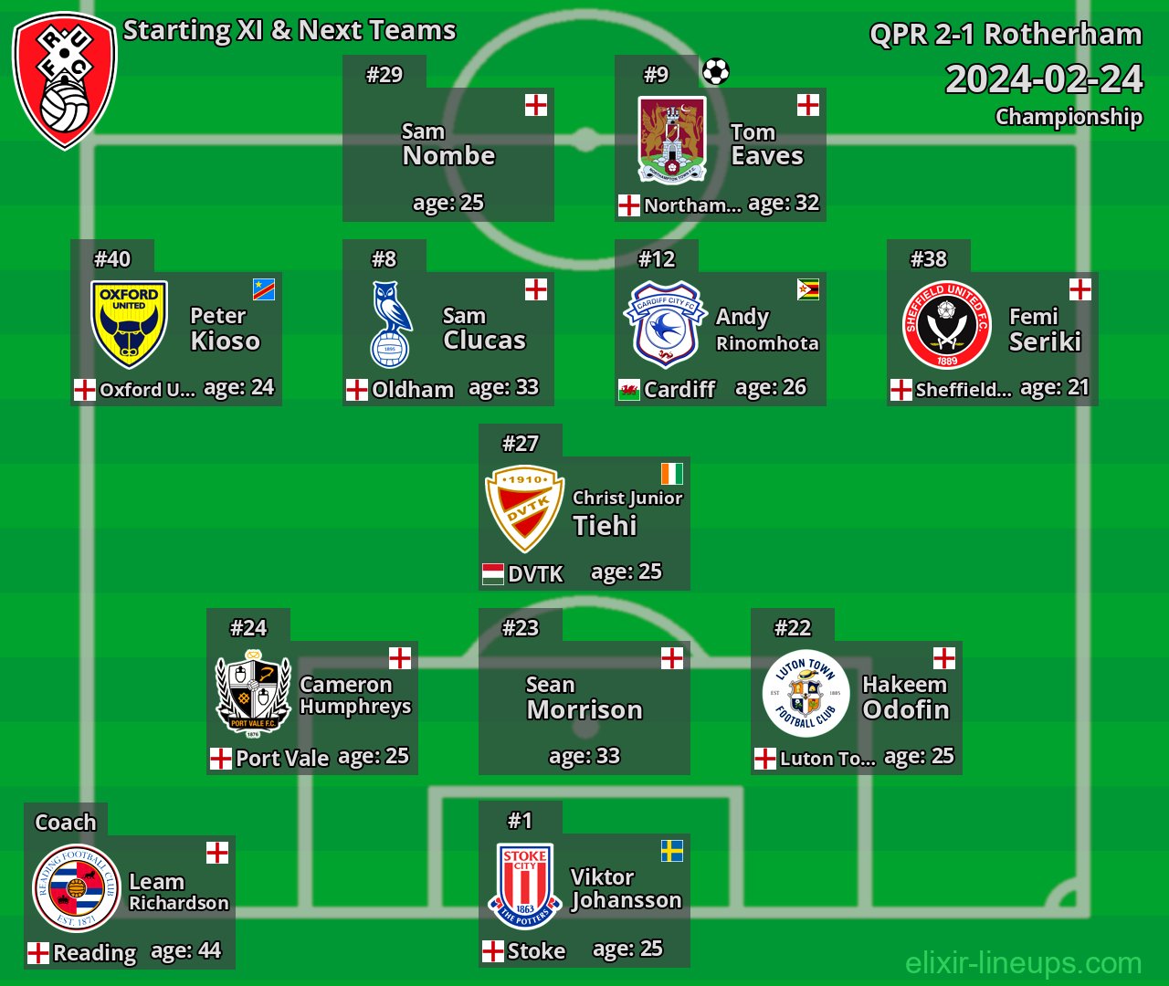 Rotherham Starting XI & Next Teams 2024-02-24