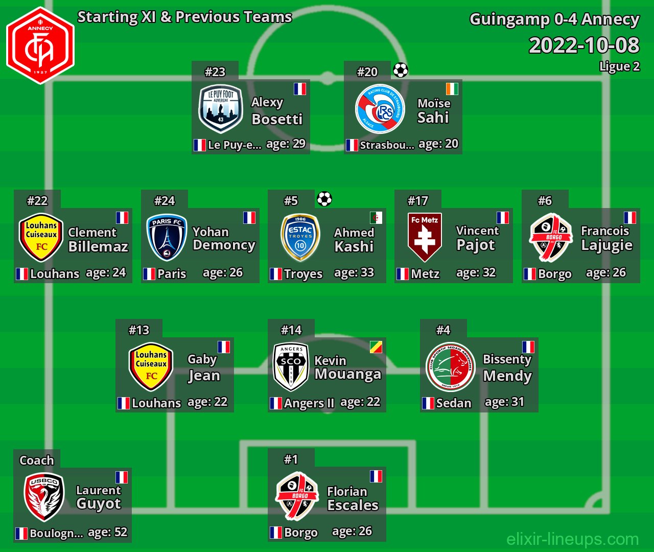 Annecy Starting XI & Previous Teams 2022-10-08
