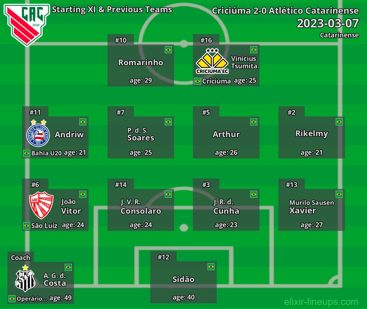 Atlético Catarinense Starting XI & Previous Teams 2023-03-07