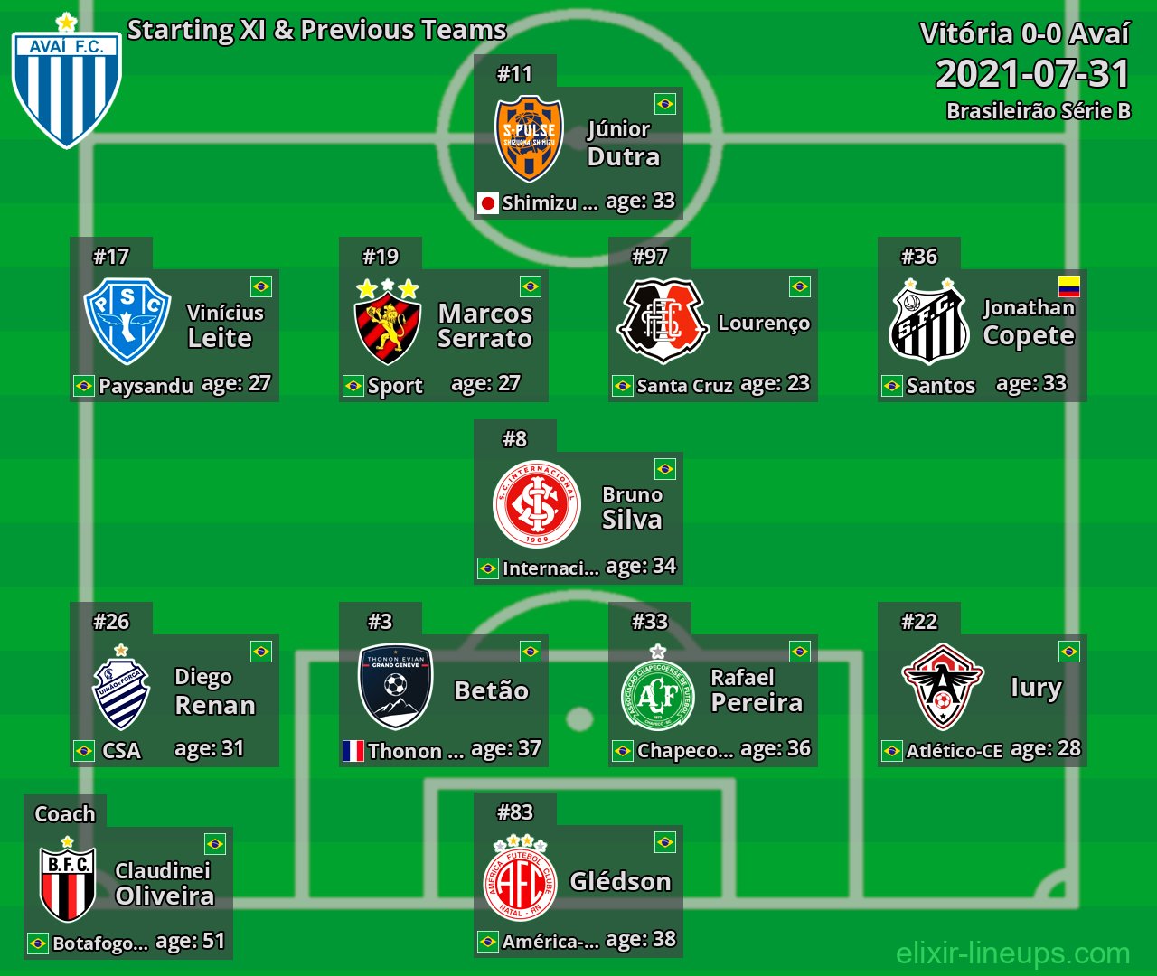 Avaí Starting XI & Previous Teams 2021-07-31