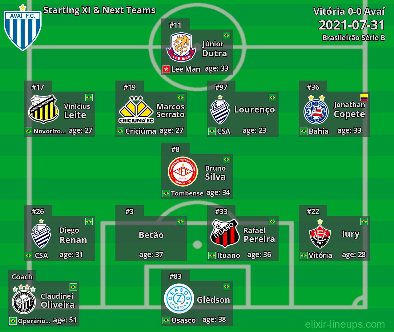 Avaí Starting XI & Next Teams 2021-07-31
