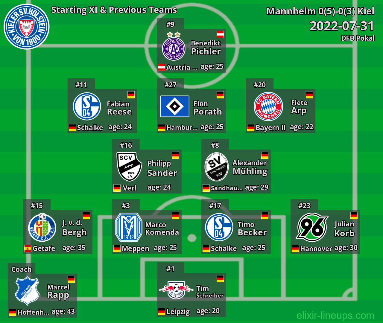 Kiel Starting XI & Previous Teams 2022-07-31