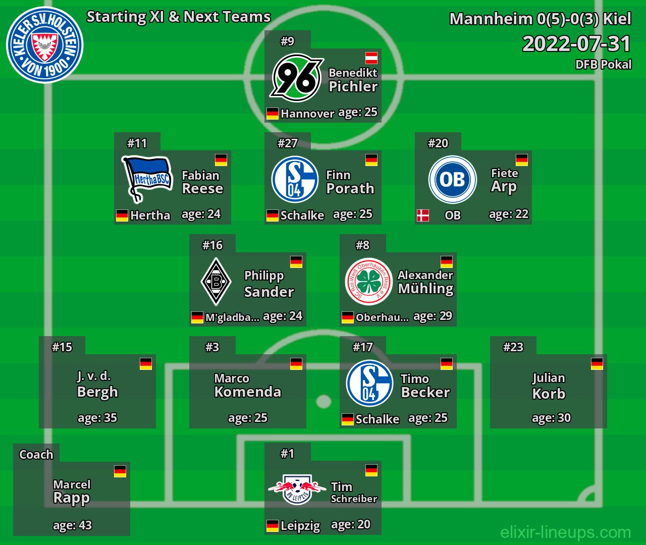 Kiel Starting XI & Next Teams 2022-07-31