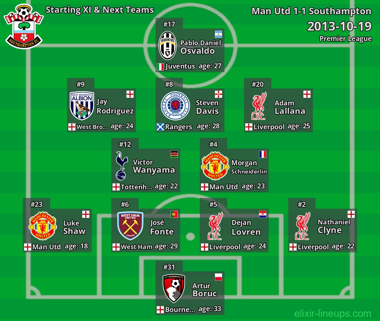 Southampton Starting XI & Next Teams 2013-10-19