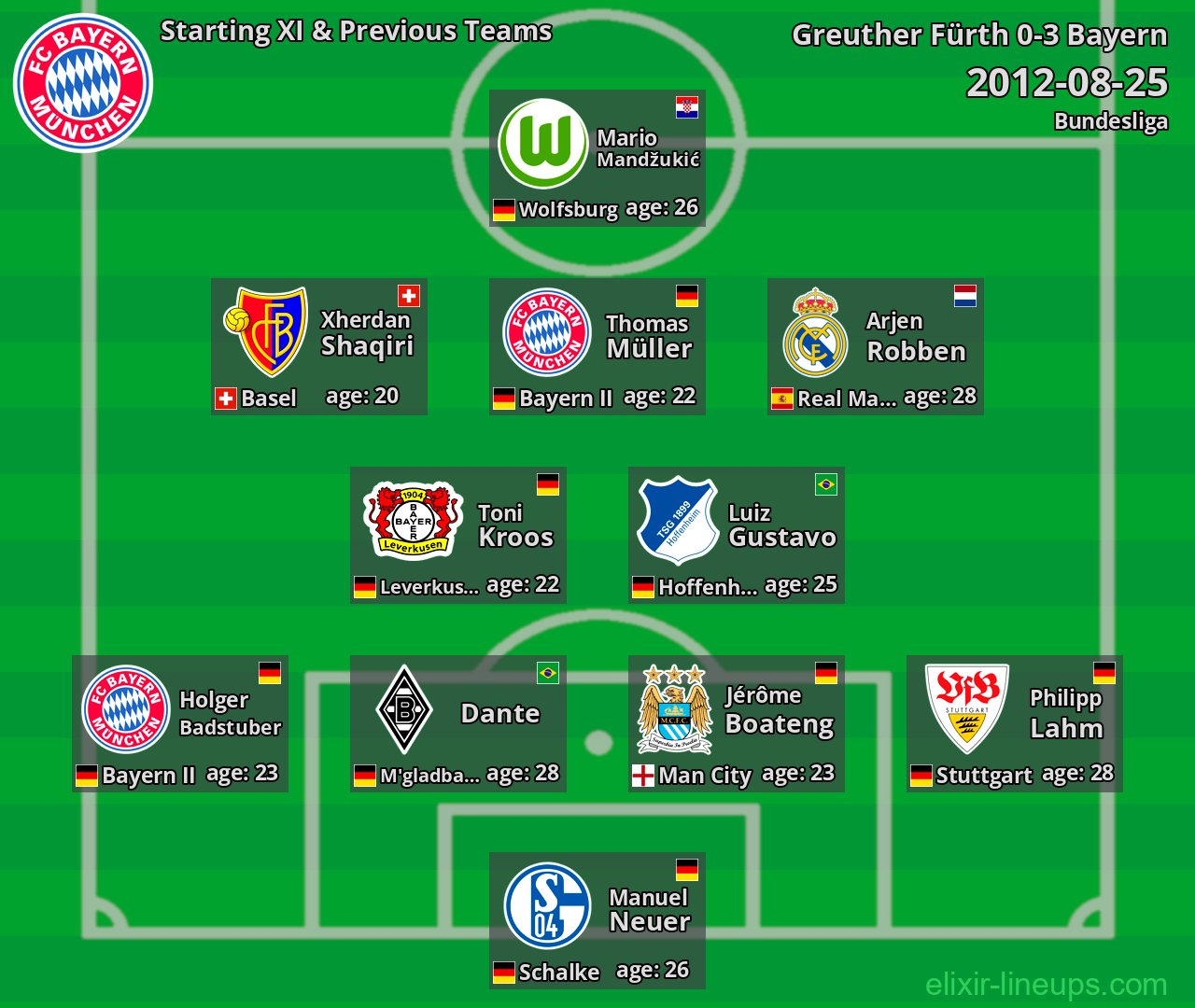 Bayern Starting XI & Previous Teams 2012-08-25